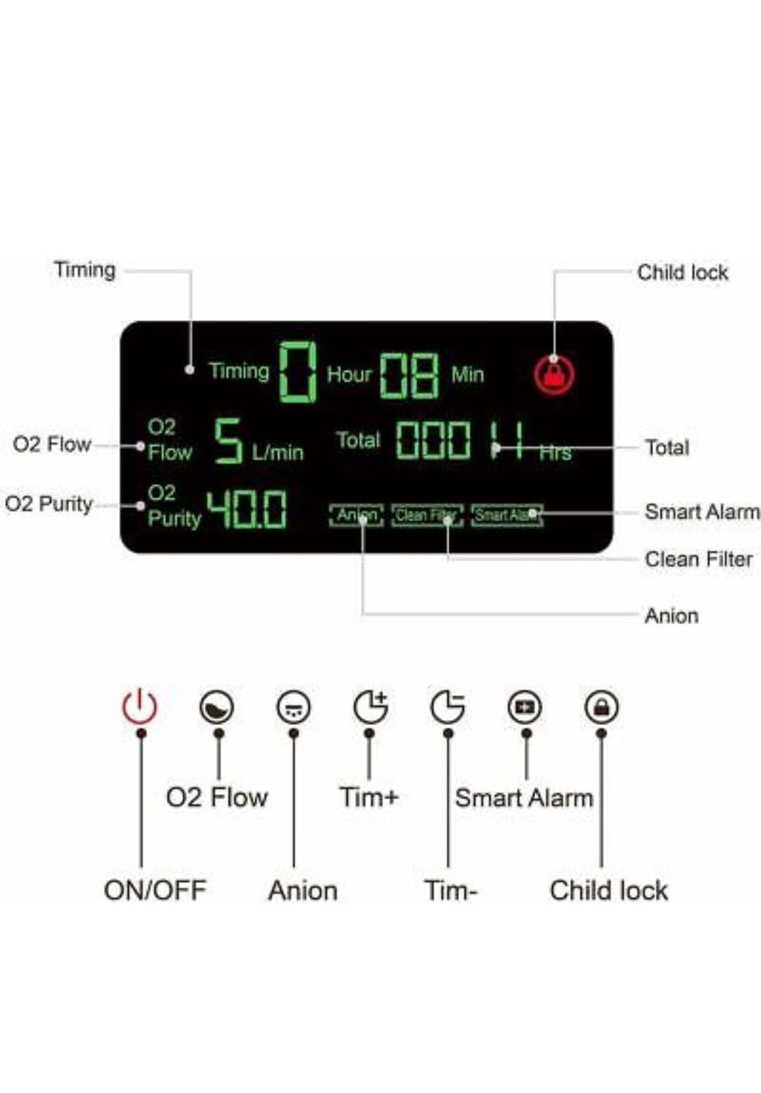 Oxygen concentrator