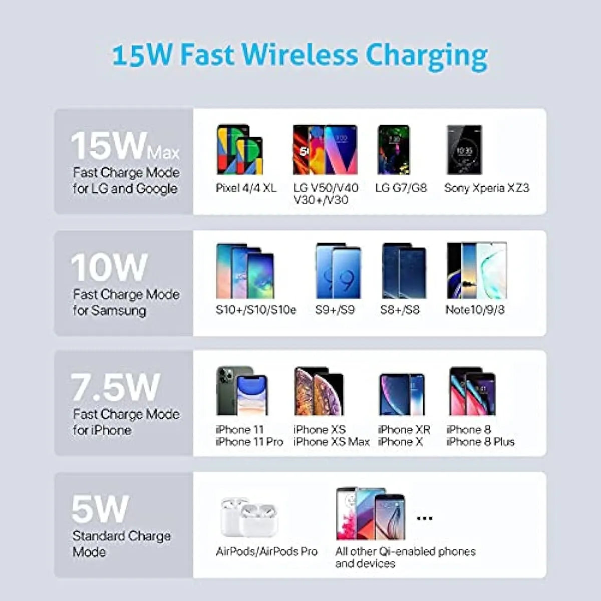 SooPii 70W Charging Station for Multiple Devices, Dock with 15W Wireless Charger